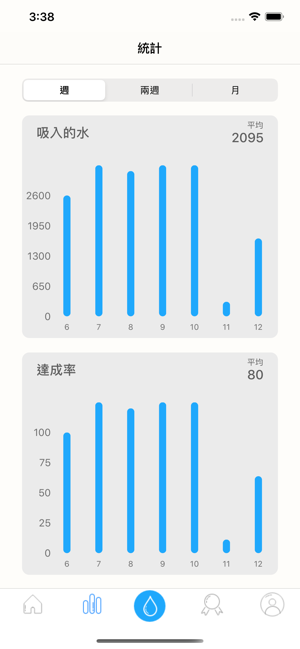 水跟踪器和飲料提醒(圖6)-速報App