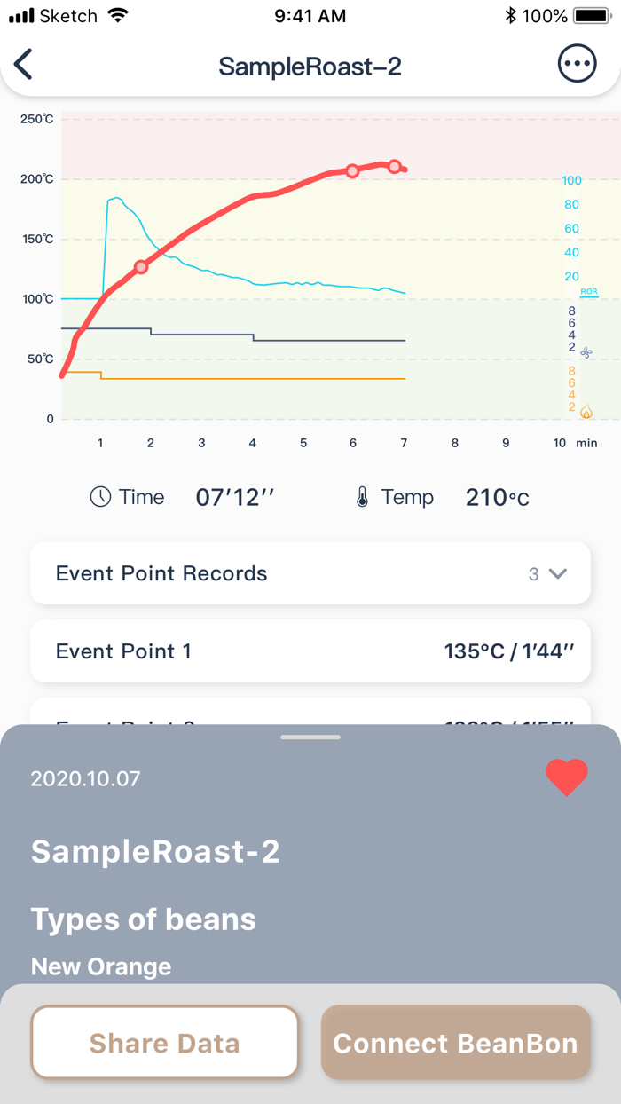 BeanBon Home Coffee Roaster