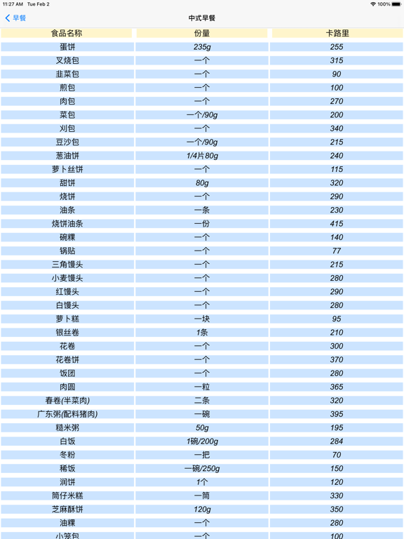 Screenshot #5 pour 瘦身卡路里