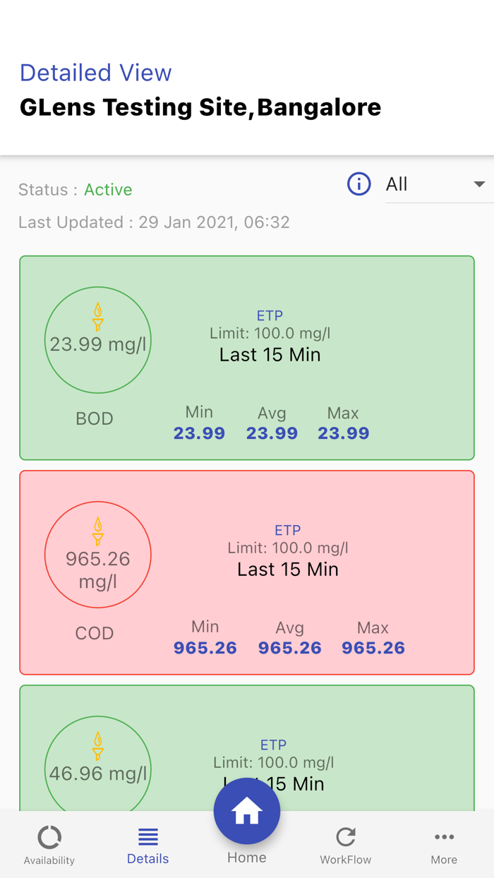 GLens Real Time Monitoring