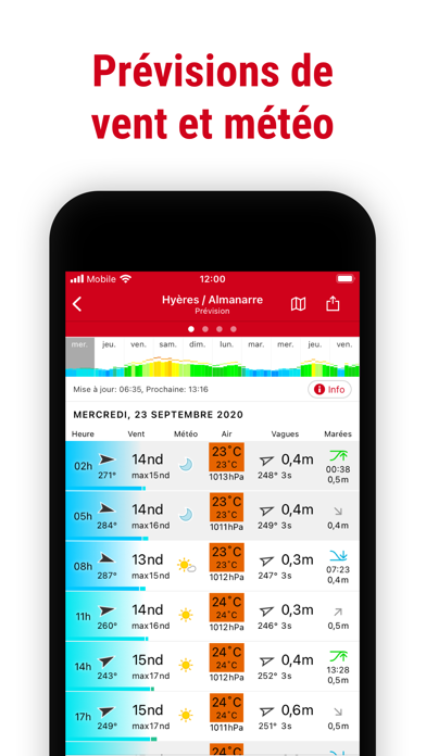 Windfinder: carte vent & météo Windfinder: carte vent & météo