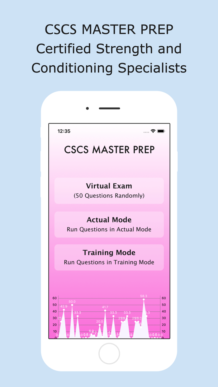 CSCS Master Prep