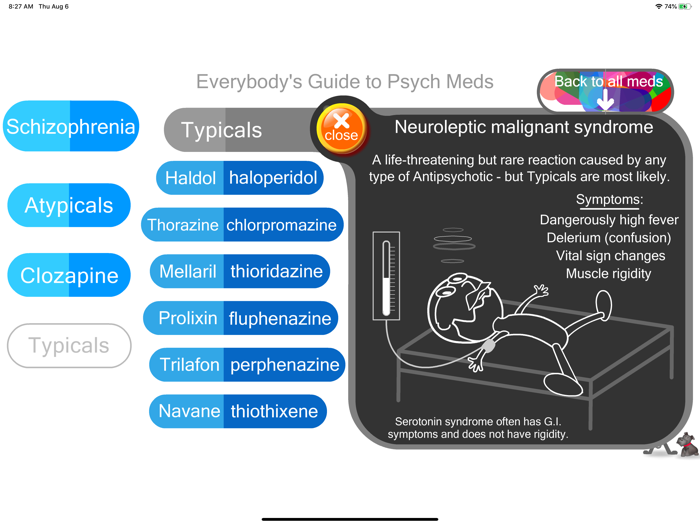 Everybodys Guide to Psych Med