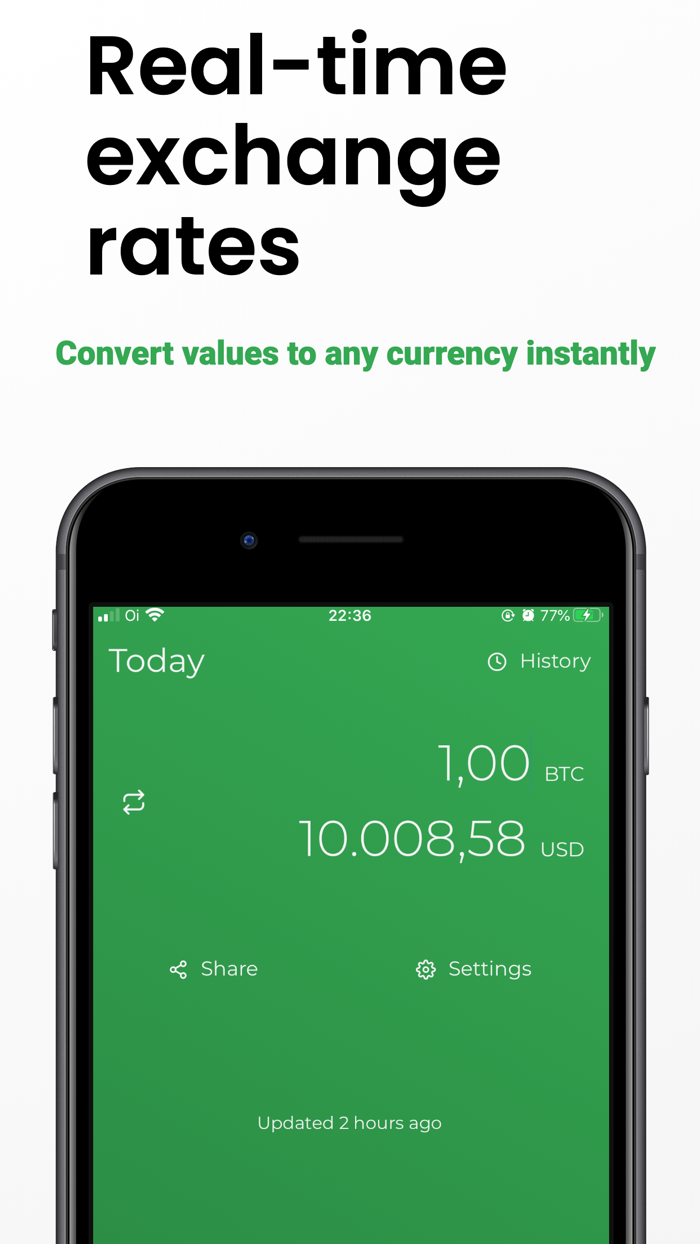 Currency Rates Today