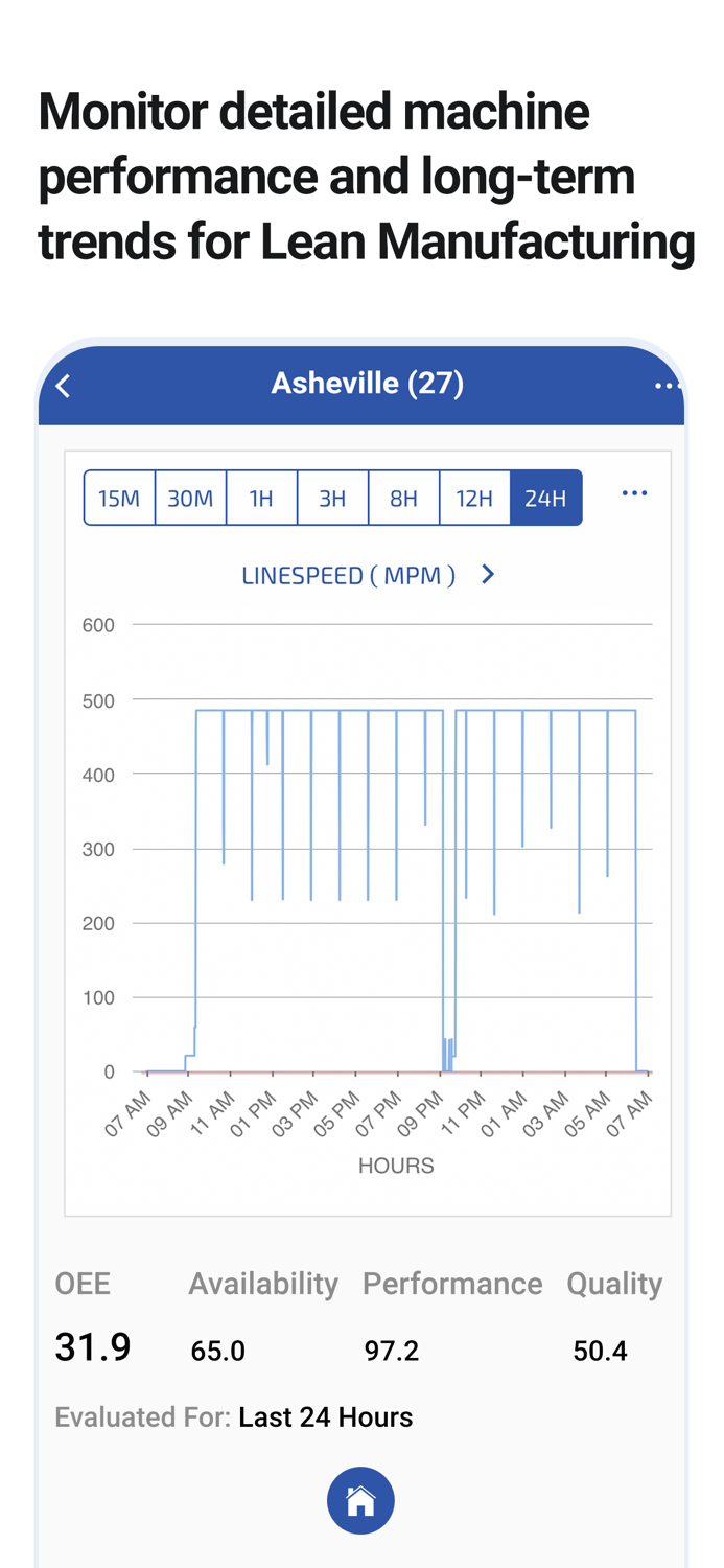 Mobile Portal for ei3