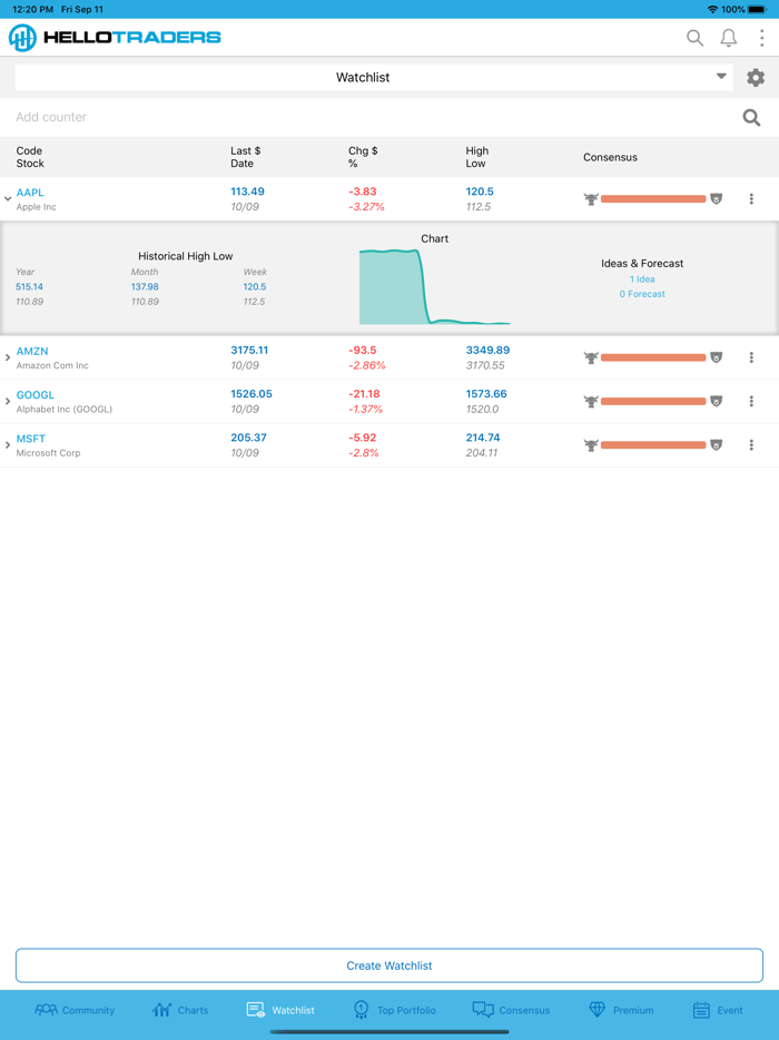 HelloTraders for Stock Traders