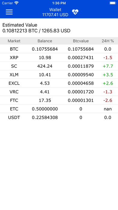 TraderBit for Bittrexのおすすめ画像3