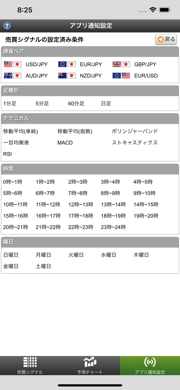 未来予測チャート