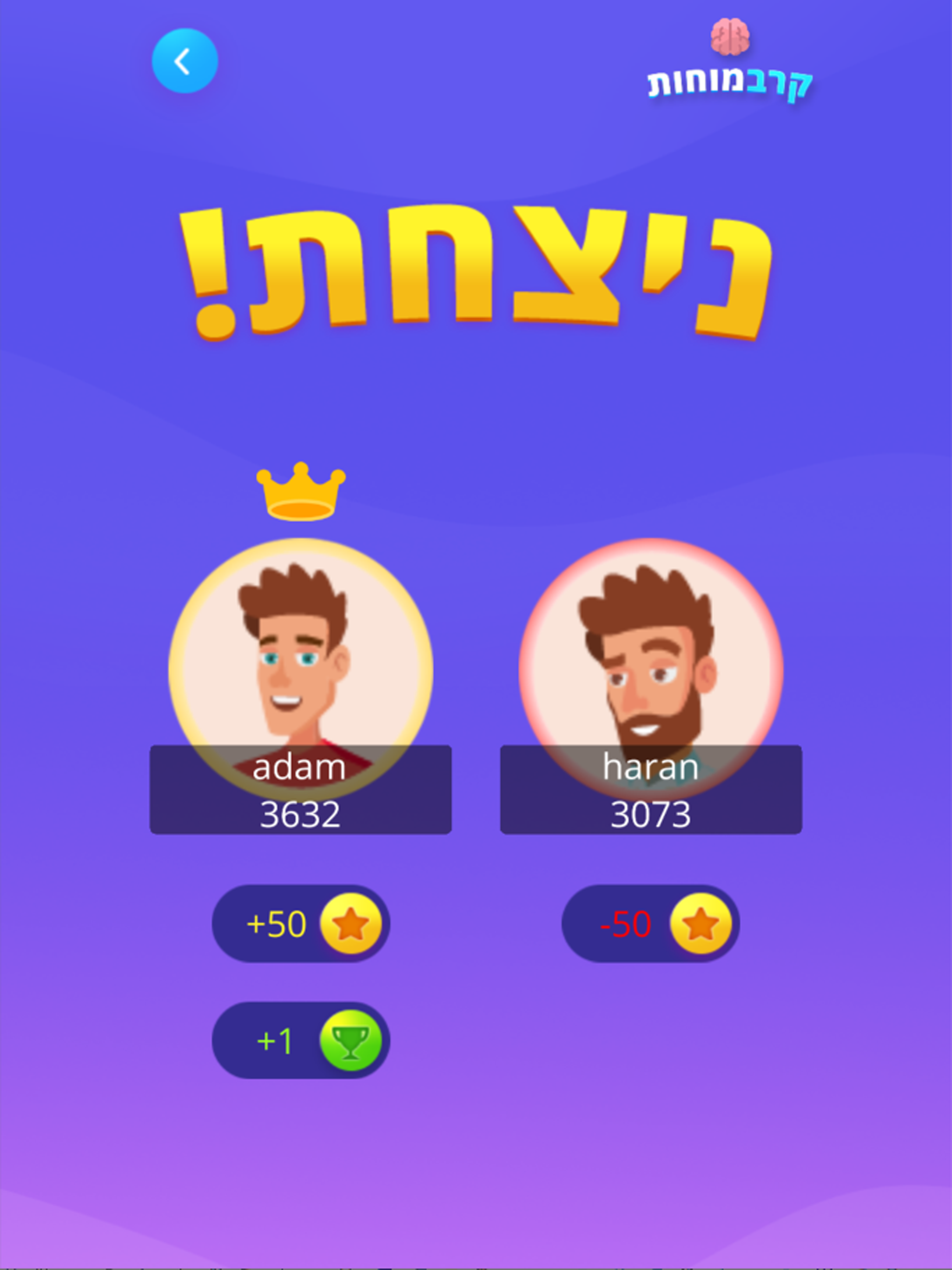 קרב מוחות -תחרות טריוויה ישראל