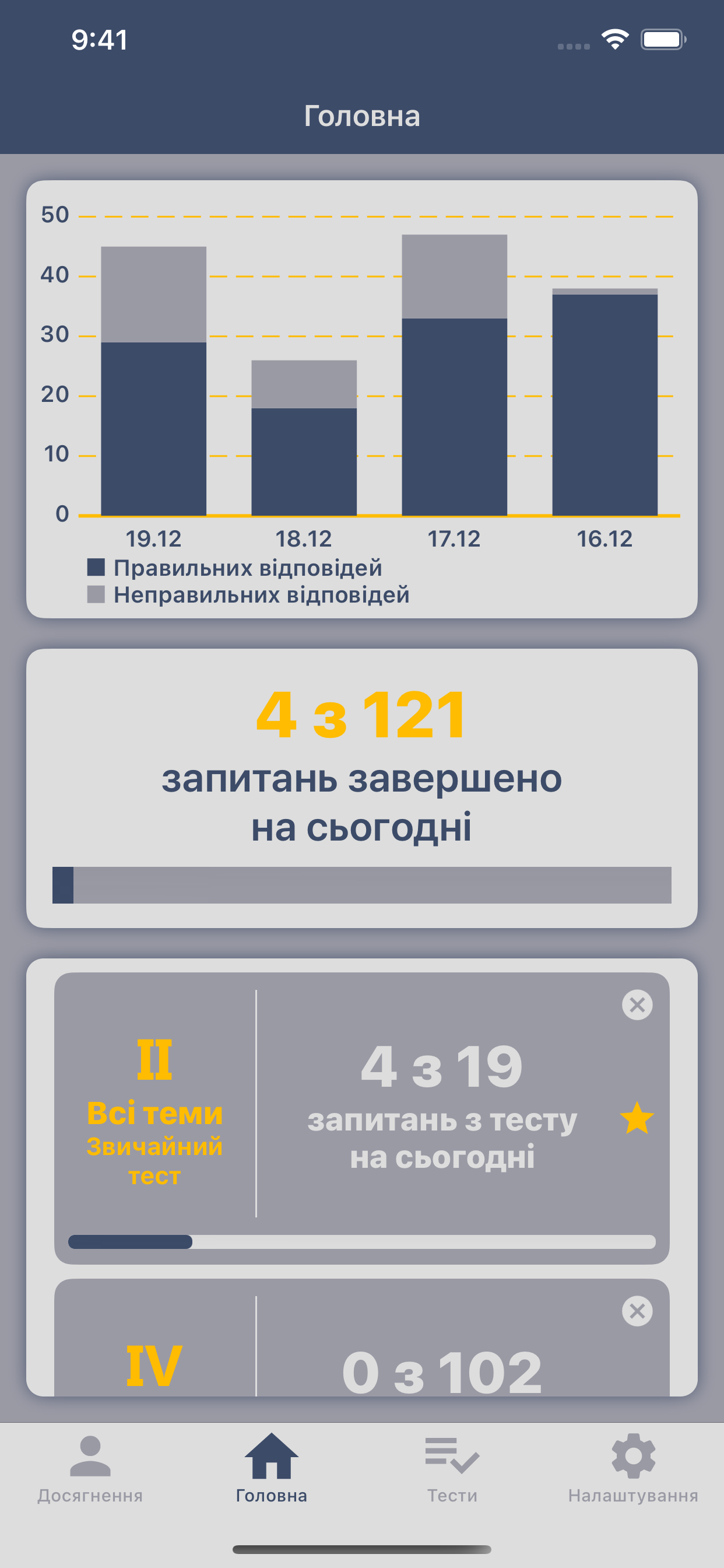 ДБР Тести