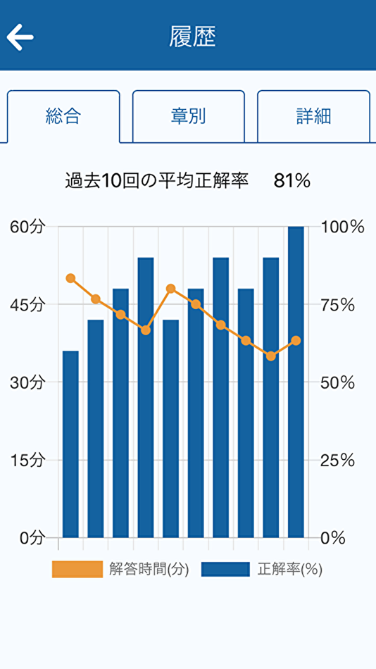 #5. テス友【JSTQB, JCSQE, IVEC】完全攻略 (iOS) 由: VALTES CO.,LTD.