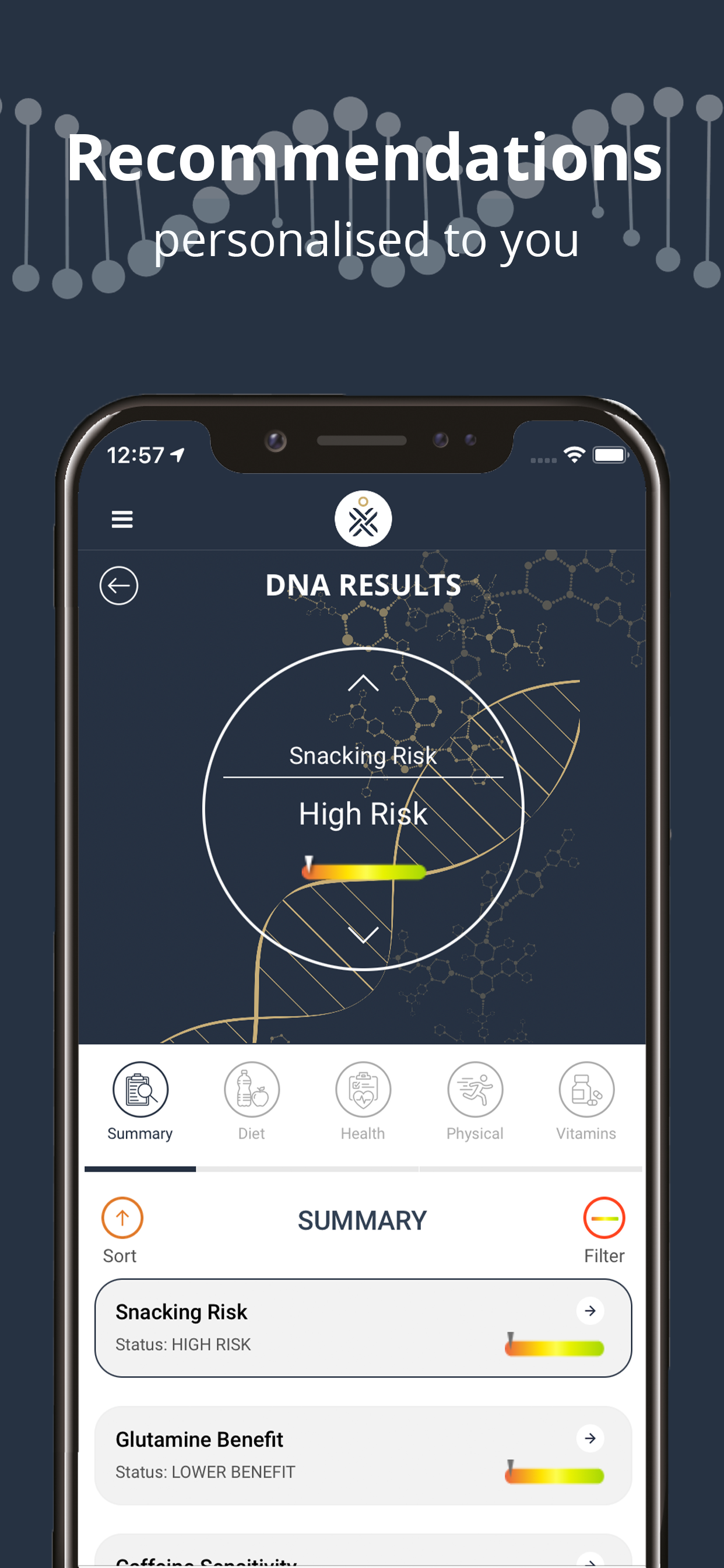 BODYOLOGY DNA