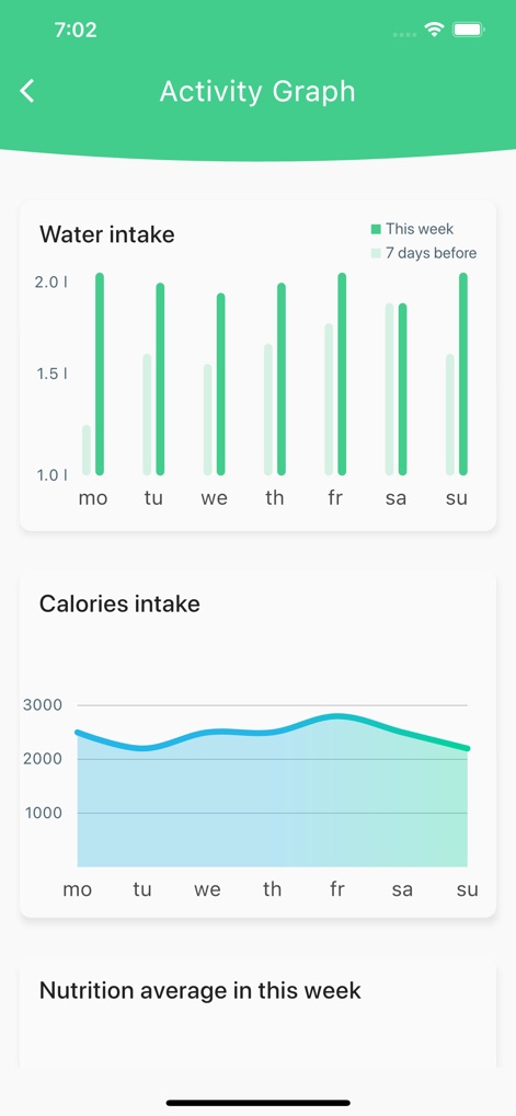 Calories: Eat Clean Diet Track - O aplicativo visualiza o progresso semanal através de um gráfico de barras de ingestão de água e um gráfico de linhas de consumo calórico, fornecendo insights sobre tendências.