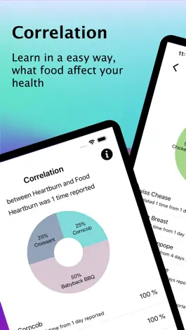 Game screenshot Correlation Food and Health mod apk
