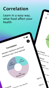 Correlation Food and Health screenshot