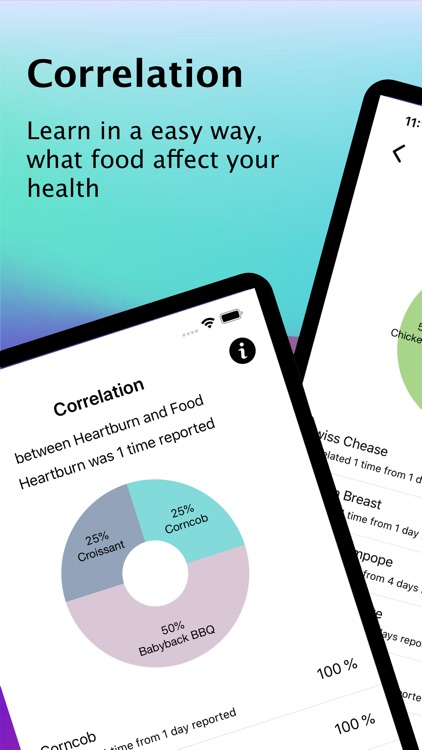 Correlation Food and Health