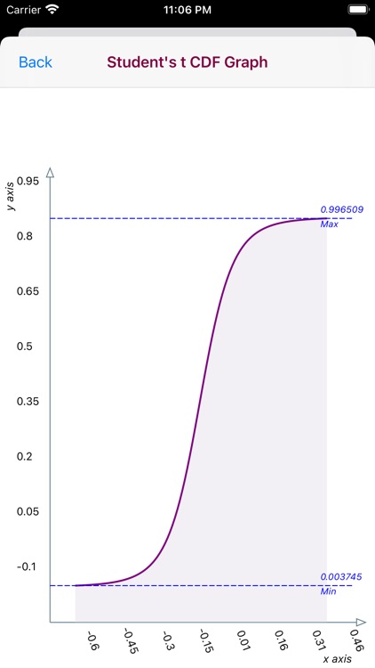 Student's t Probability screenshot-4