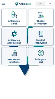 antibiovet lite problems & solutions and troubleshooting guide - 4