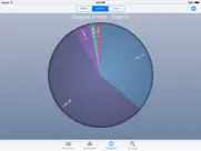 calendar statistics ipad capturas de pantalla 3