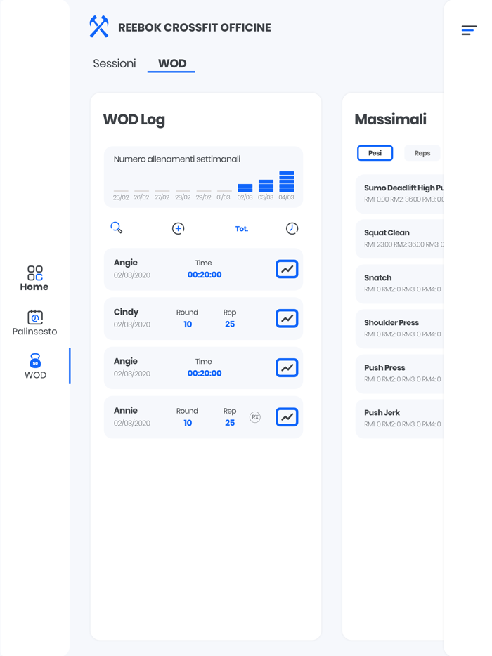 Reebok Crossfit Officine