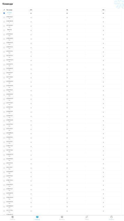 BackOffice - Siberian Wellness