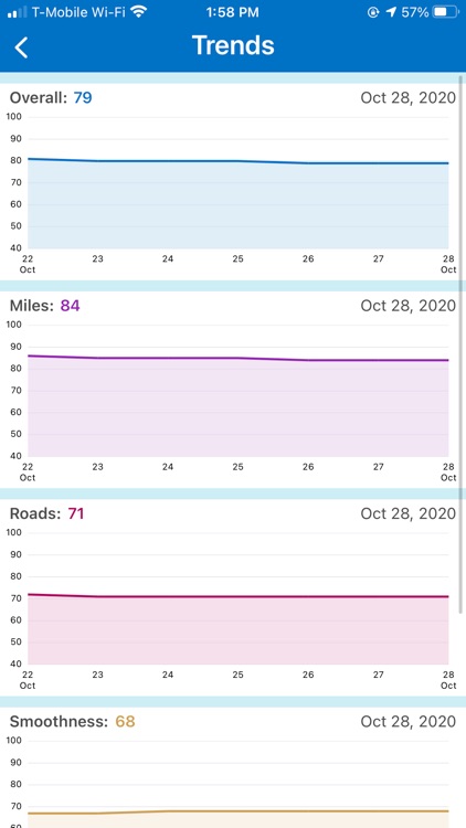 State Auto 360 screenshot-3