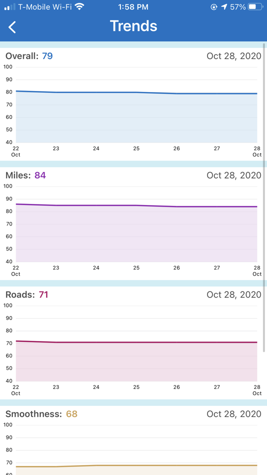 #4. State Auto 360 (iOS) Podle: Cambridge Mobile Telematics Inc.