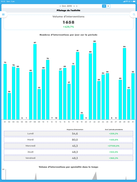 Screenshot #4 pour Smartop app