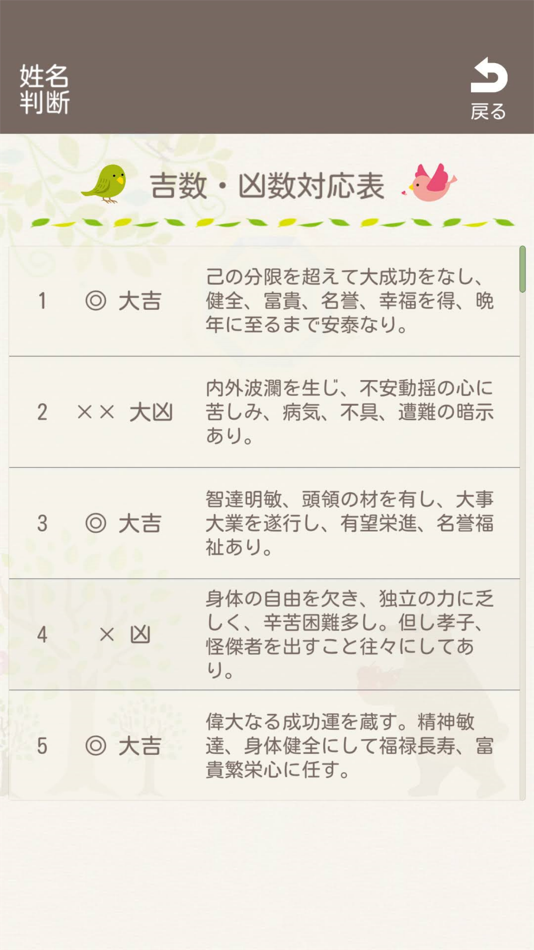 #7. シンプル姓名判断 (iOS) Με: Kentaro Hosokawa