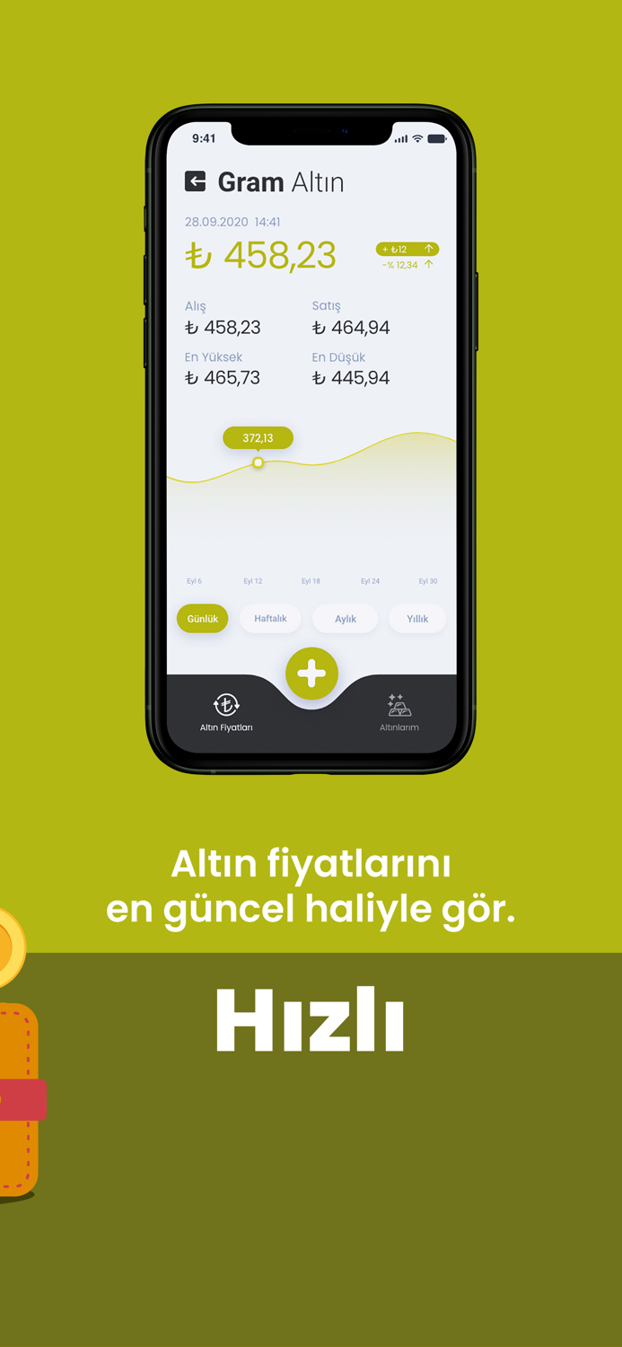 BiGram - Altın Fiyatları