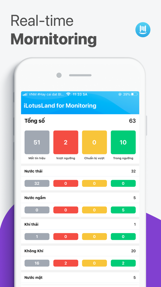 #3. iLotusLand Monitoring Cloud (iOS) Podle: ILOTUSLAND VIET NAM JOINT STOCK COMPANY