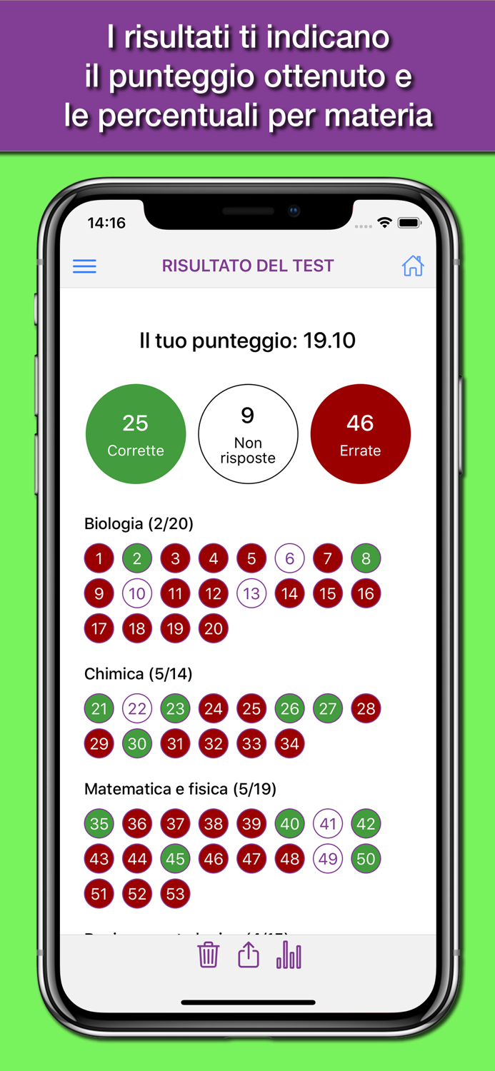 Hoepli Test Farmacia