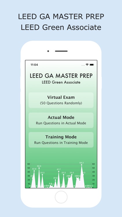 LEED GA PREP Master Prep