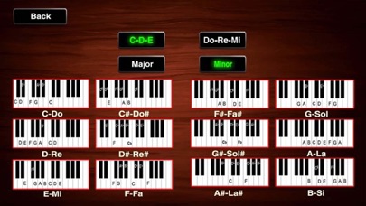 Piano Training Songs Screenshot