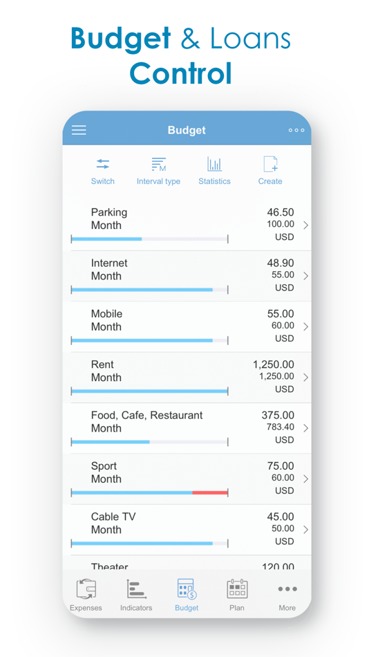 #5. Budget Expense Tracker/Manager (iOS) By: RARUS-SOFT, OOO