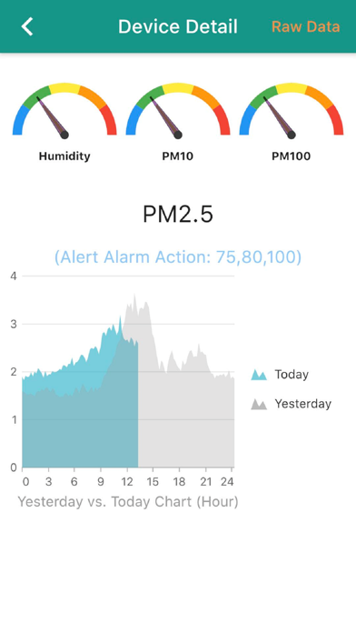 WOOFAA Smart IAQ App Screenshot