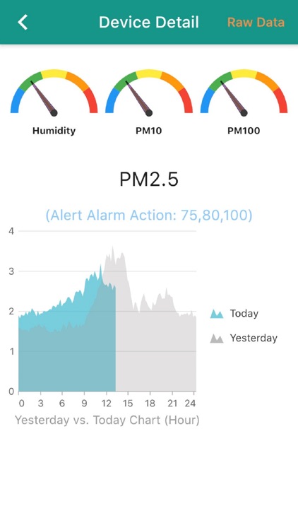WOOFAA Smart IAQ App