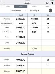 Daily Sales Tracker Pro-Retail ipad bilder 2