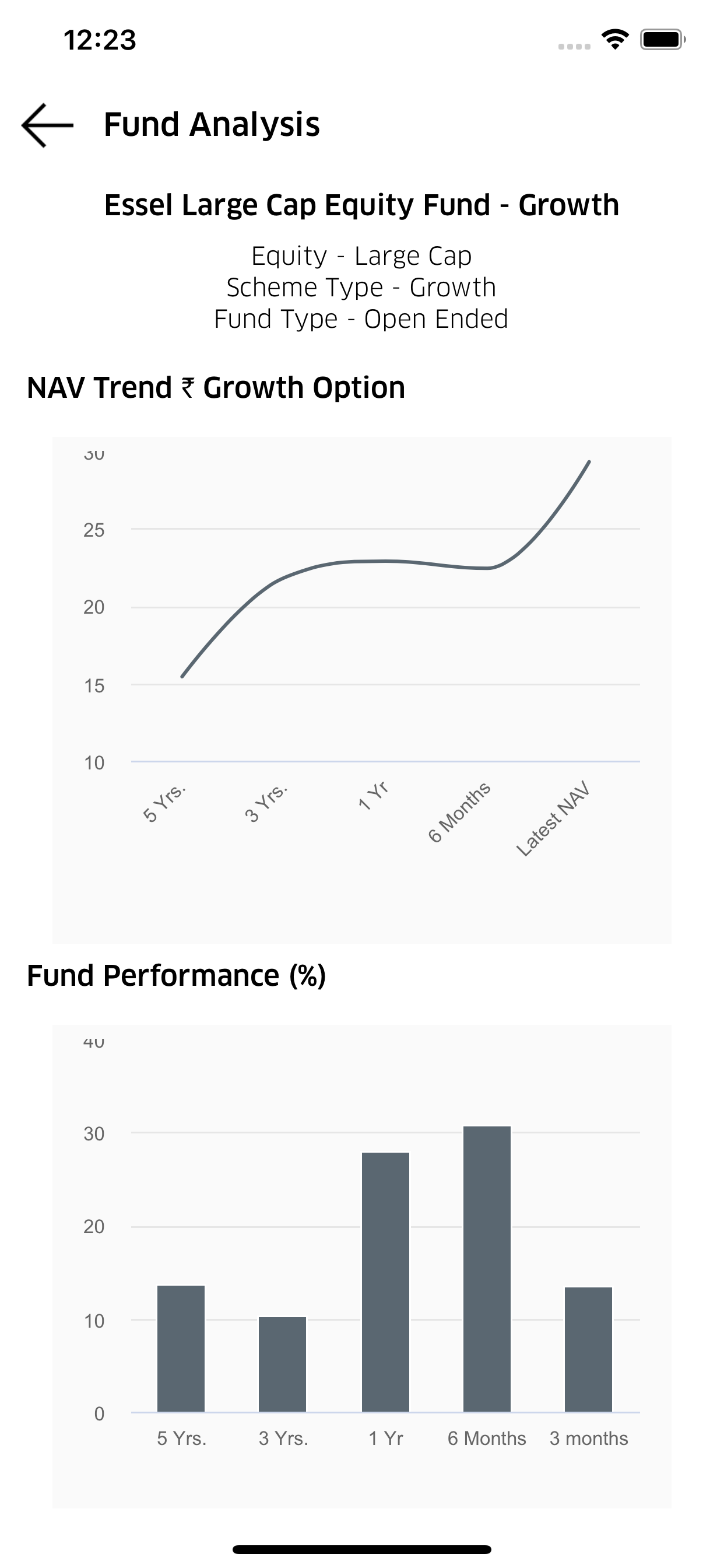 Samarth Capital