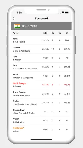 Game screenshot Cricview - Cricket live score apk