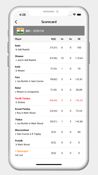 Cricview - Cricket live score Screenshot