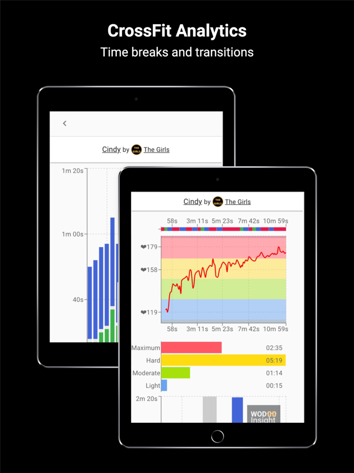WOD Insight AMRAP TABATA EMOM