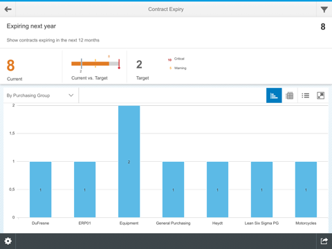 Скриншот из SAP Fiori Client