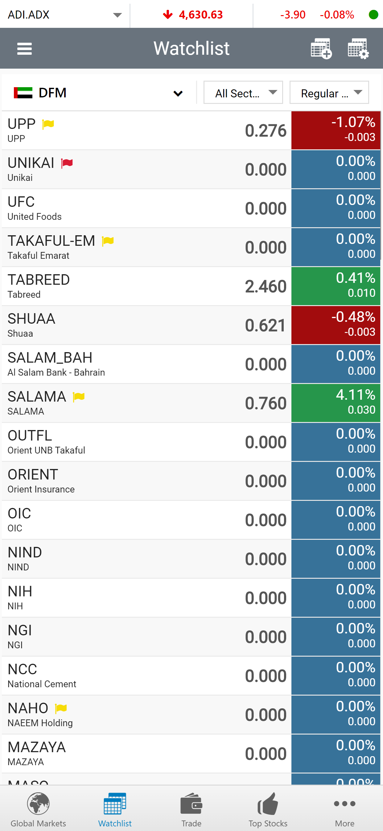 Capinvest Trader (GTN)