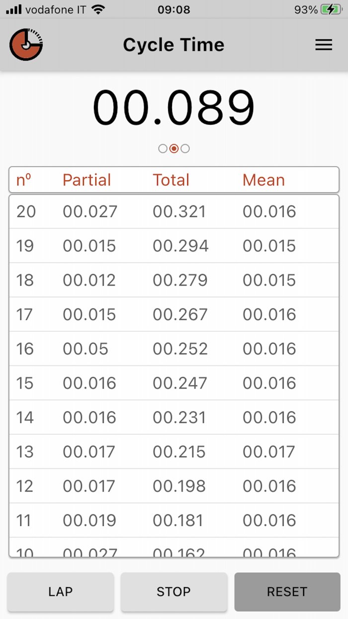 Cycle Time - stopwatch