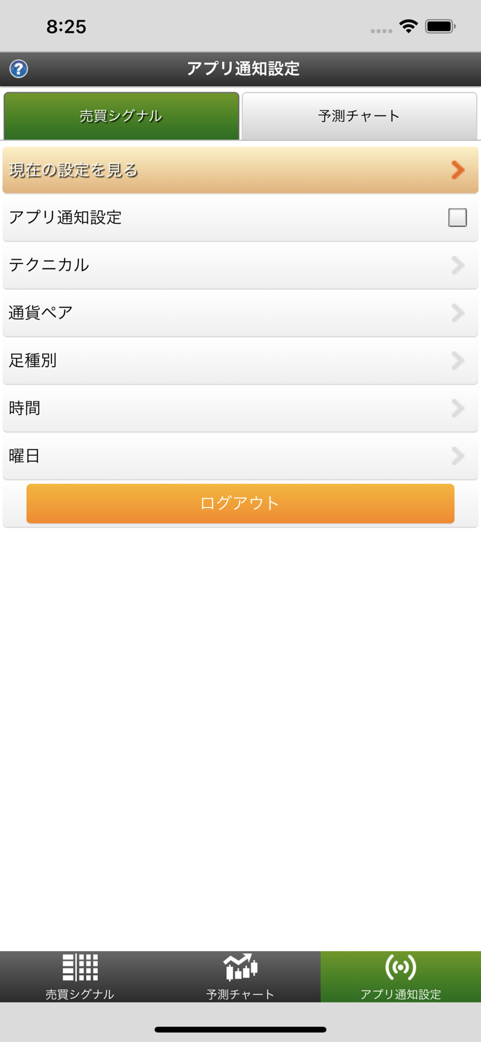 未来予測チャート