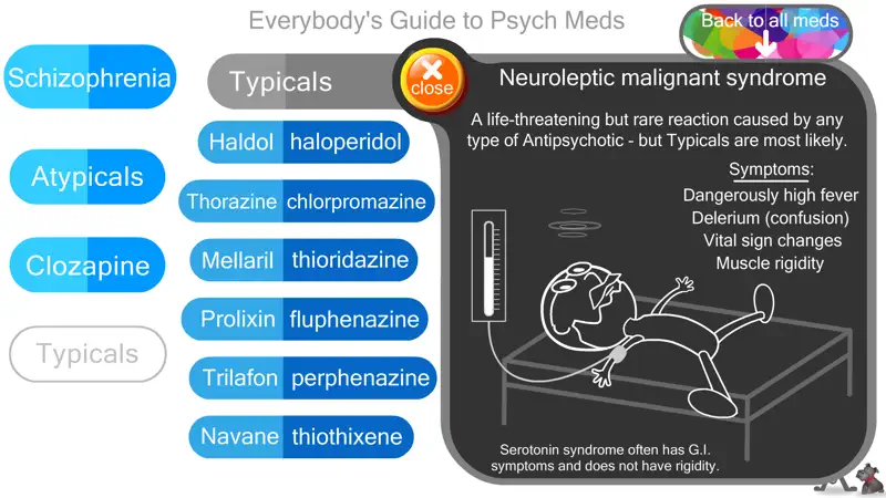 Everybody's Guide to Psych Med screenshot 4 of 4