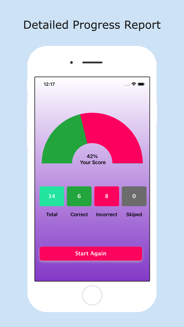 NASM CPT Master Prep