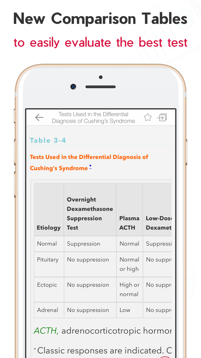 Ferris Best Test - Lab Guide