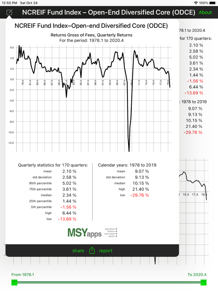 NCREIF Fund Index - ODCE
